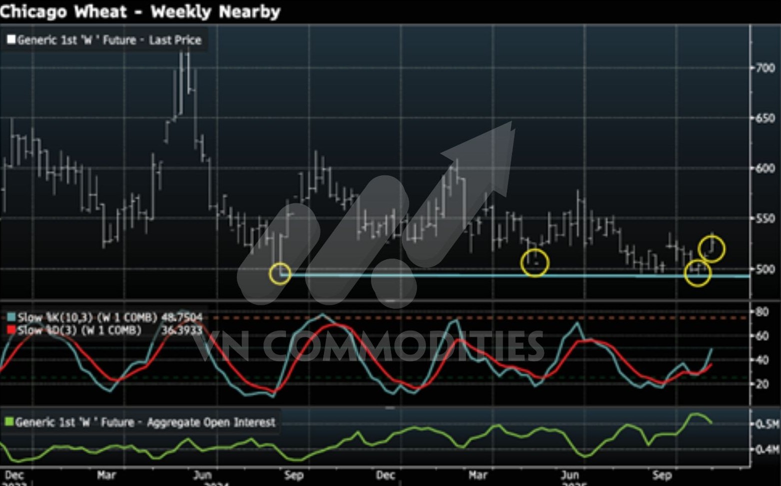 Thị trường h&agrave;ng h&oacute;a to&agrave;n cầu đang đối mặt với nhiều rủi ro khi ch&iacute;nh phủ Mỹ c&oacute; nguy cơ đ&oacute;ng cửa, trong khi năng lượng, v&agrave;ng v&agrave; n&ocirc;ng sản cho thấy xu hướng gi&aacute; tr&aacute;i chiều.